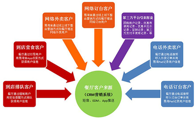 優(yōu)秀餐飲企業(yè)必經(jīng)的四個(gè)階段，你的餐飲店是否已躋身優(yōu)秀之列？